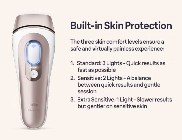 Braun IPL Pro 7 PL7387 Beauty Set